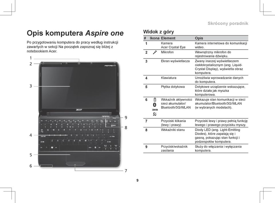 3 Ekran wyświetlacza Zwany inaczej wyświetlaczem ciekłokrystalicznym (ang. Liquid- Crystal Display), wyświetla obraz komputera. 4 Klawiatura Umożliwia wprowadzanie danych do komputera.