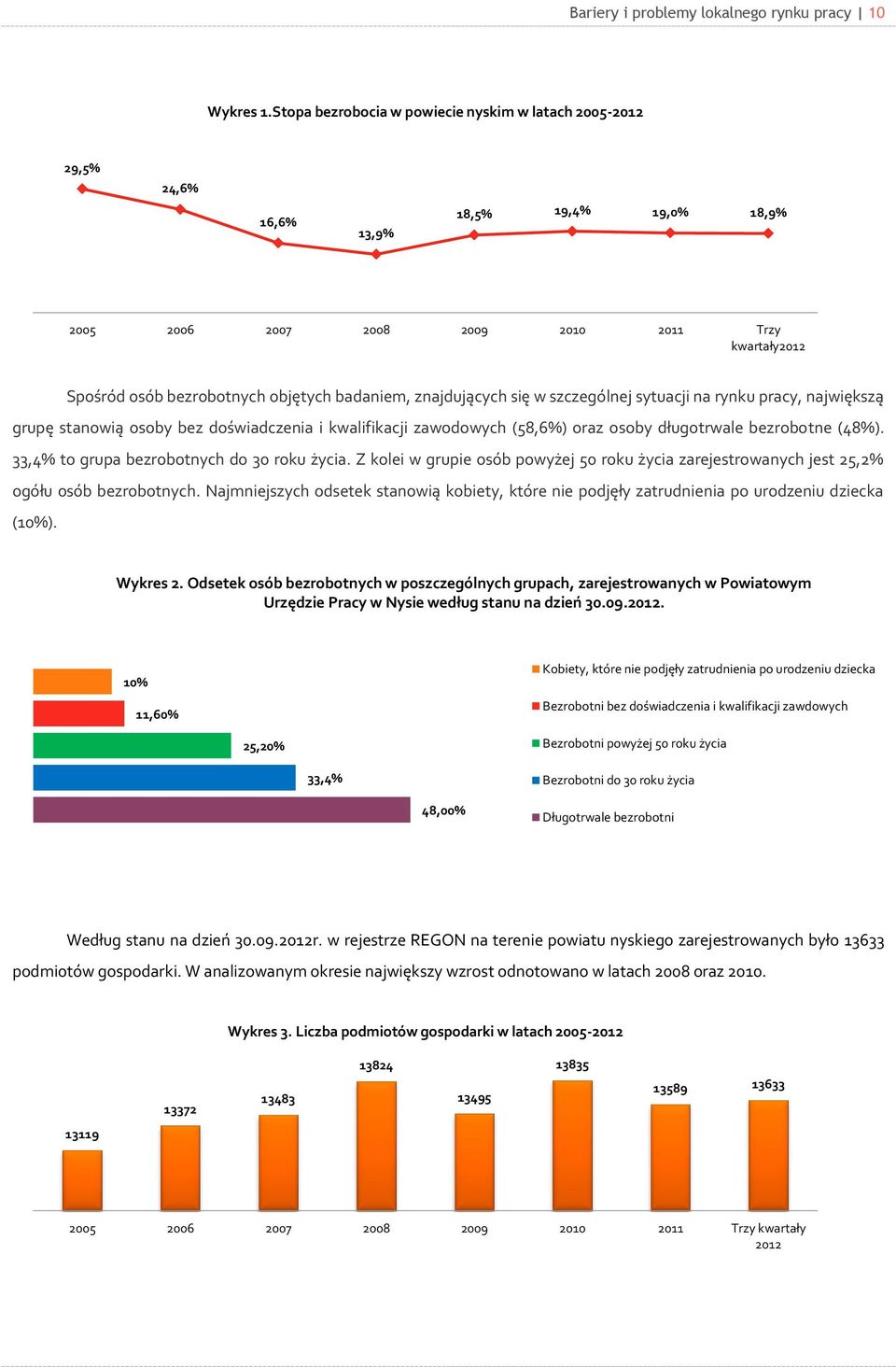 znajdujących się w szczególnej sytuacji na rynku pracy, największą grupę stanowią osoby bez doświadczenia i kwalifikacji zawodowych (58,6%) oraz osoby długotrwale bezrobotne (48%).