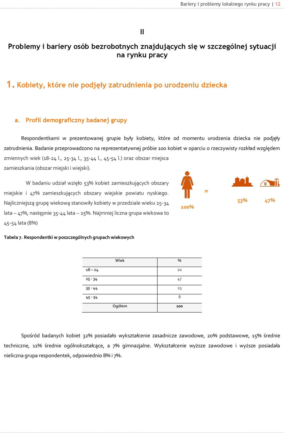 Profil demograficzny badanej grupy Respondentkami w prezentowanej grupie były kobiety, które od momentu urodzenia dziecka nie podjęły zatrudnienia.