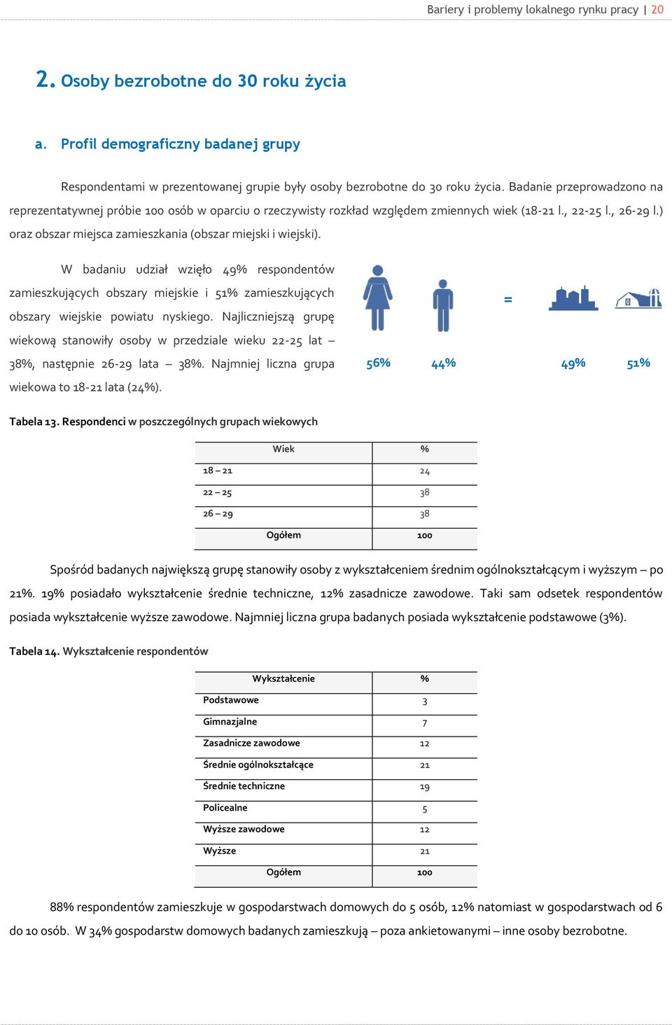 ) oraz obszar miejsca zamieszkania (obszar miejski i wiejski). W badaniu udział wzięło 49% respondentów zamieszkujących obszary miejskie i 51% zamieszkujących obszary wiejskie powiatu nyskiego.