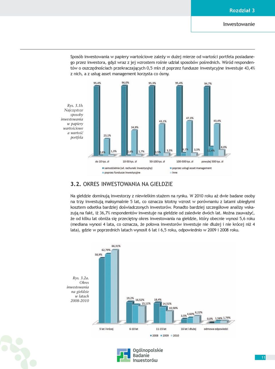 Najczęstsze sposoby inwestowania w papiery wartościowe a wartość portfela 3.2. OKRES INWESTOWANIA NA GIEŁDZIE Na giełdzie dominują inwestorzy z niewielkim stażem na rynku.