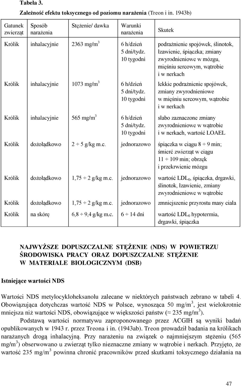 10 tygodni Królik inhalacyjnie 565 mg/m 3 6 h/dzień 5 dni/tydz.