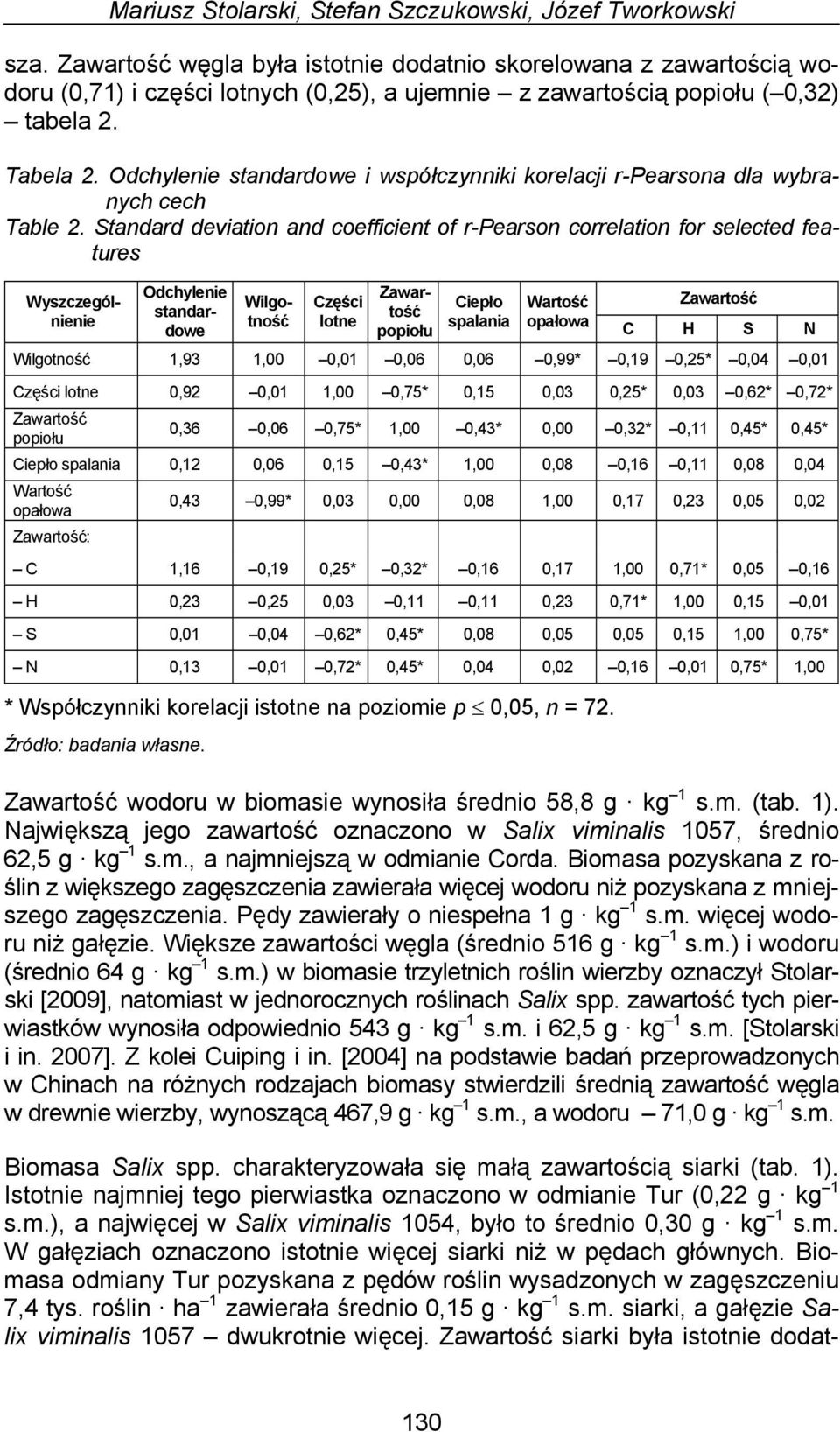 Odchylenie standardowe i współczynniki korelacji r-pearsona dla wybranych cech Table 2.