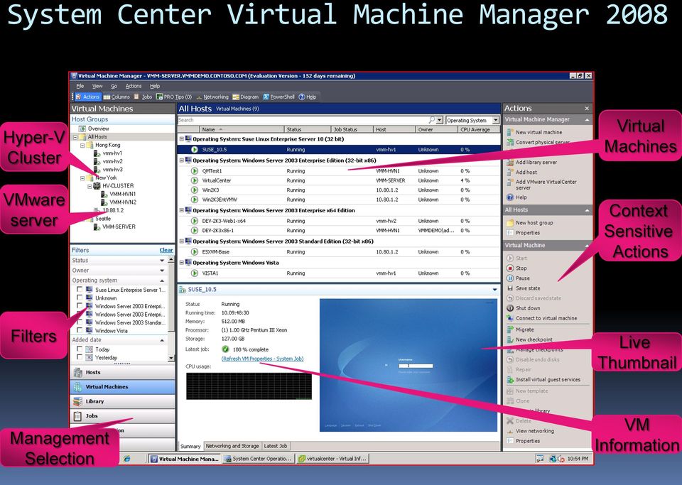 Machines Context Sensitive Actions Filters