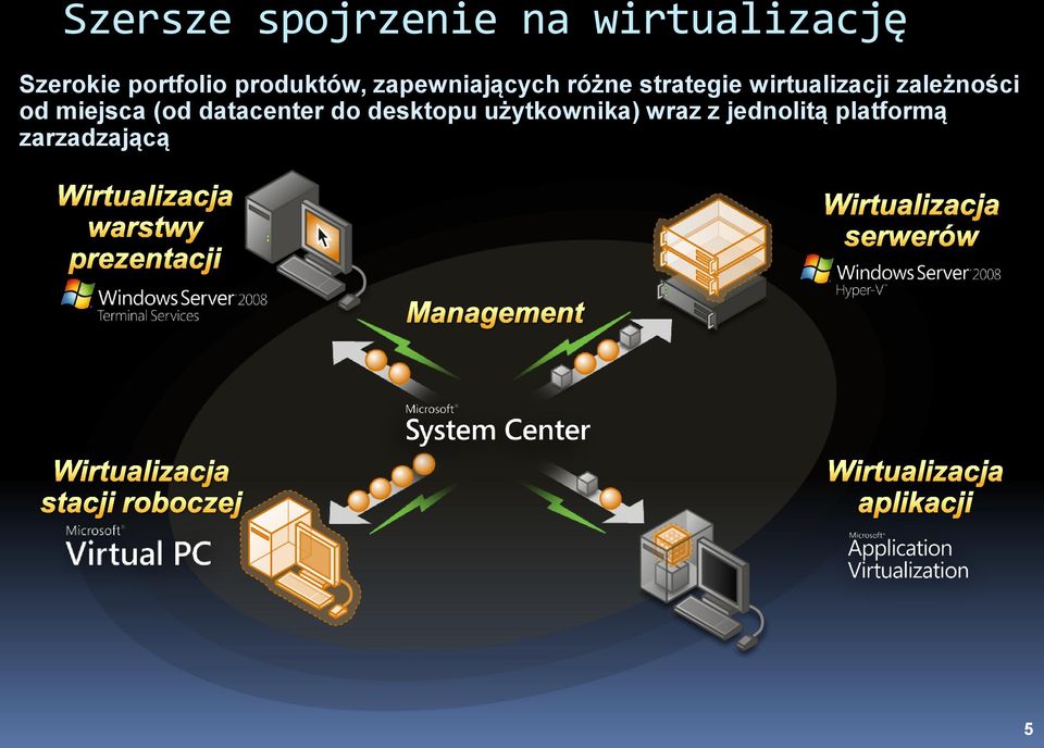 wirtualizacji zależności od miejsca (od datacenter do