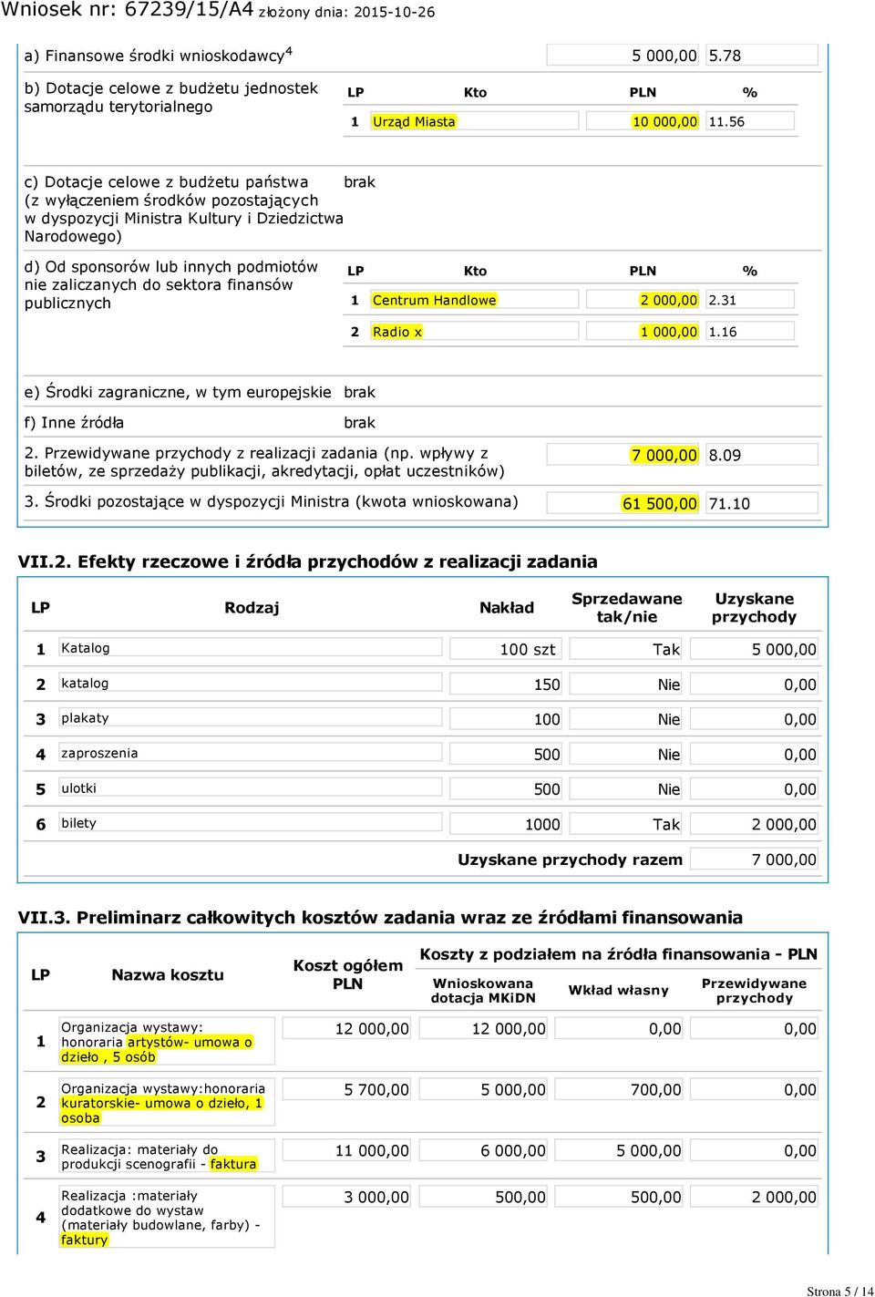 sektora finansów publicznych LP Kto PLN % 1 Centrum Handlowe 2 000,00 2.31 2 Radio x 1 000,00 1.16 e) Środki zagraniczne, w tym europejskie brak f) Inne źródła brak 2.