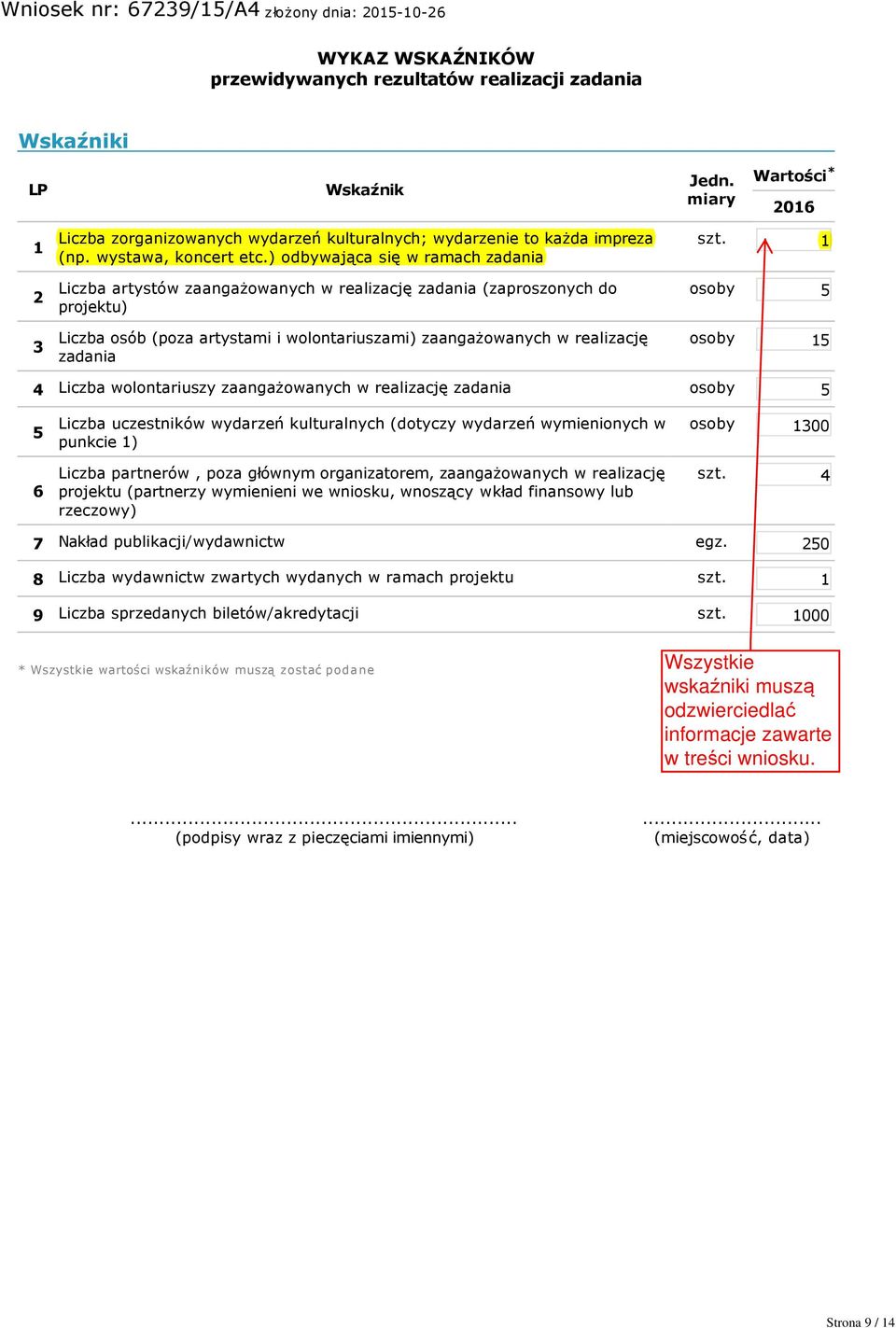 ) odbywająca się w ramach zadania Liczba artystów zaangażowanych w realizację zadania (zaproszonych do projektu) Liczba osób (poza artystami i wolontariuszami) zaangażowanych w realizację zadania szt.