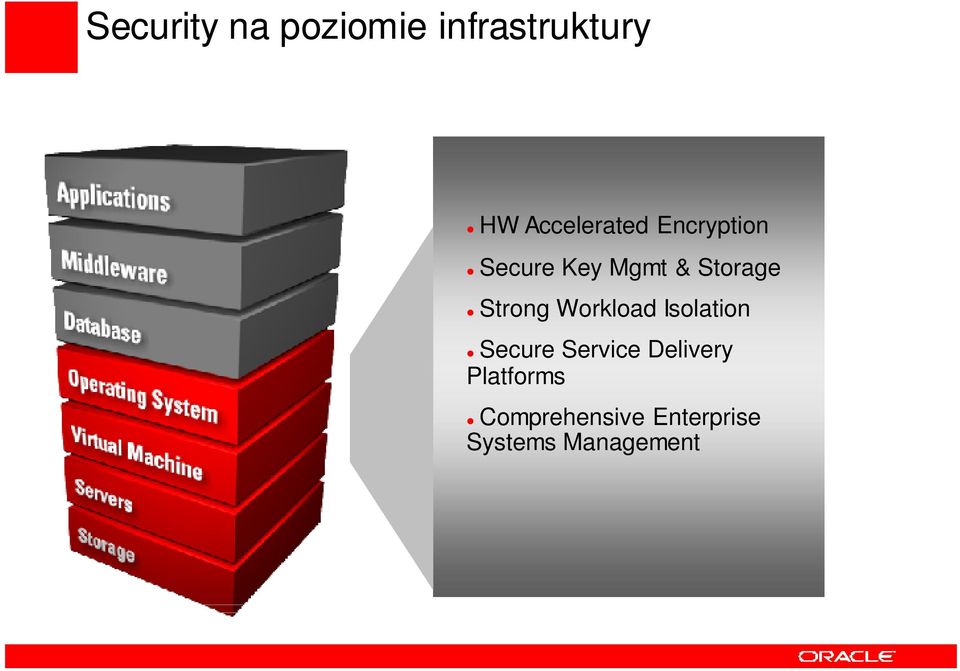 Storage Strong Workload Isolation Secure