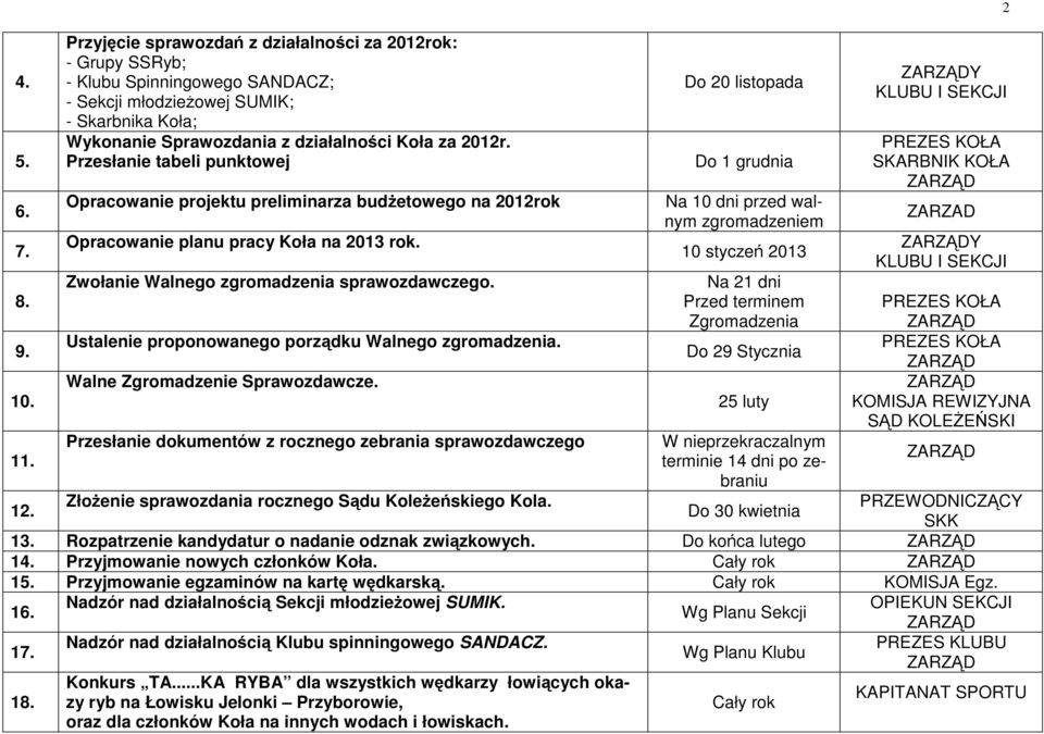 Przesłanie tabeli punktowej Opracowanie projektu preliminarza budŝetowego na 2012rok Opracowanie planu pracy Koła na 2013 rok. Zwołanie Walnego zgromadzenia sprawozdawczego.