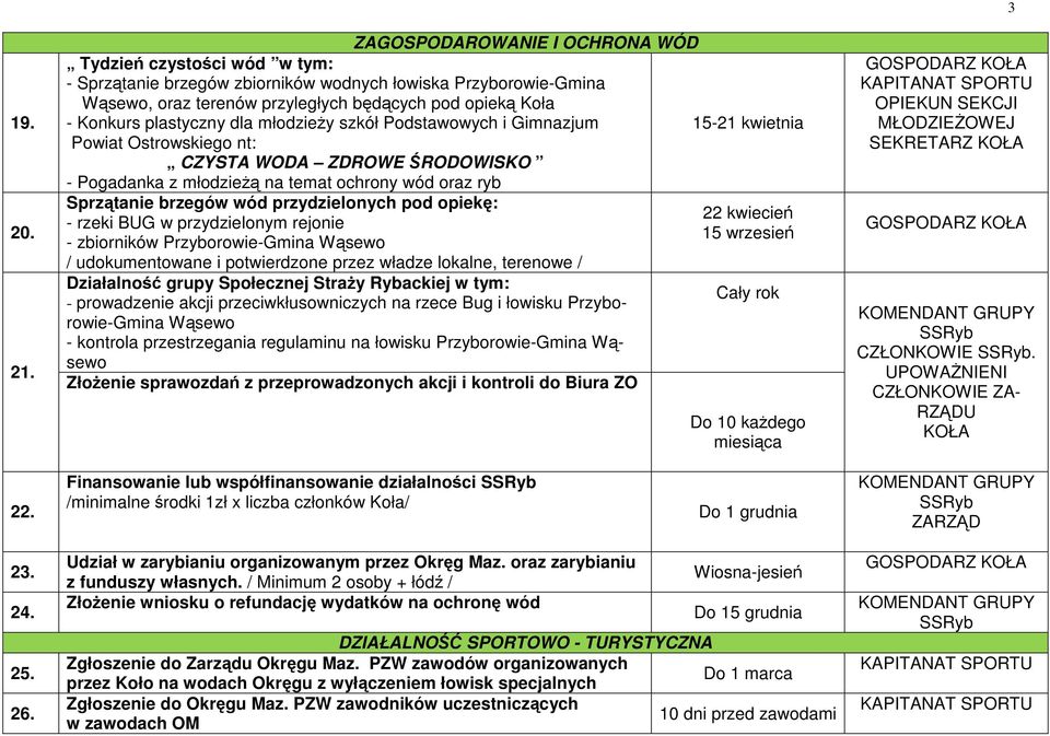 Podstawowych i Gimnazjum 15-21 kwietnia Powiat Ostrowskiego nt: CZYSTA WODA ZDROWE ŚRODOWISKO - Pogadanka z młodzieŝą na temat ochrony wód oraz ryb Sprzątanie brzegów wód przydzielonych pod opiekę: