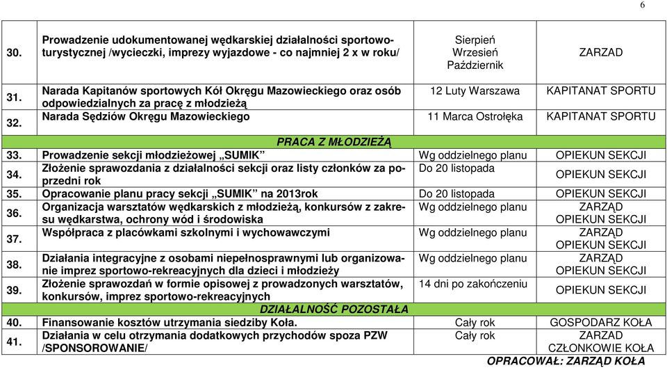 Prowadzenie sekcji młodzieŝowej SUMIK Wg oddzielnego planu 34. ZłoŜenie sprawozdania z działalności sekcji oraz listy członków za poprzedni rok Do 20 listopada 35.