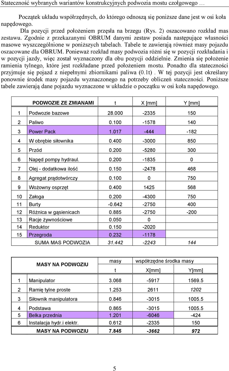 Zgodnie z przekazanymi OBRUM danymi zestaw posiada następujące własności masowe wyszczególnione w poniższych tabelach. Tabele te zawierają również masy pojazdu oszacowane dla OBRUM.