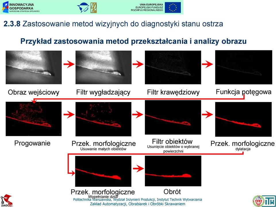 potęgowa Progowanie Przek.