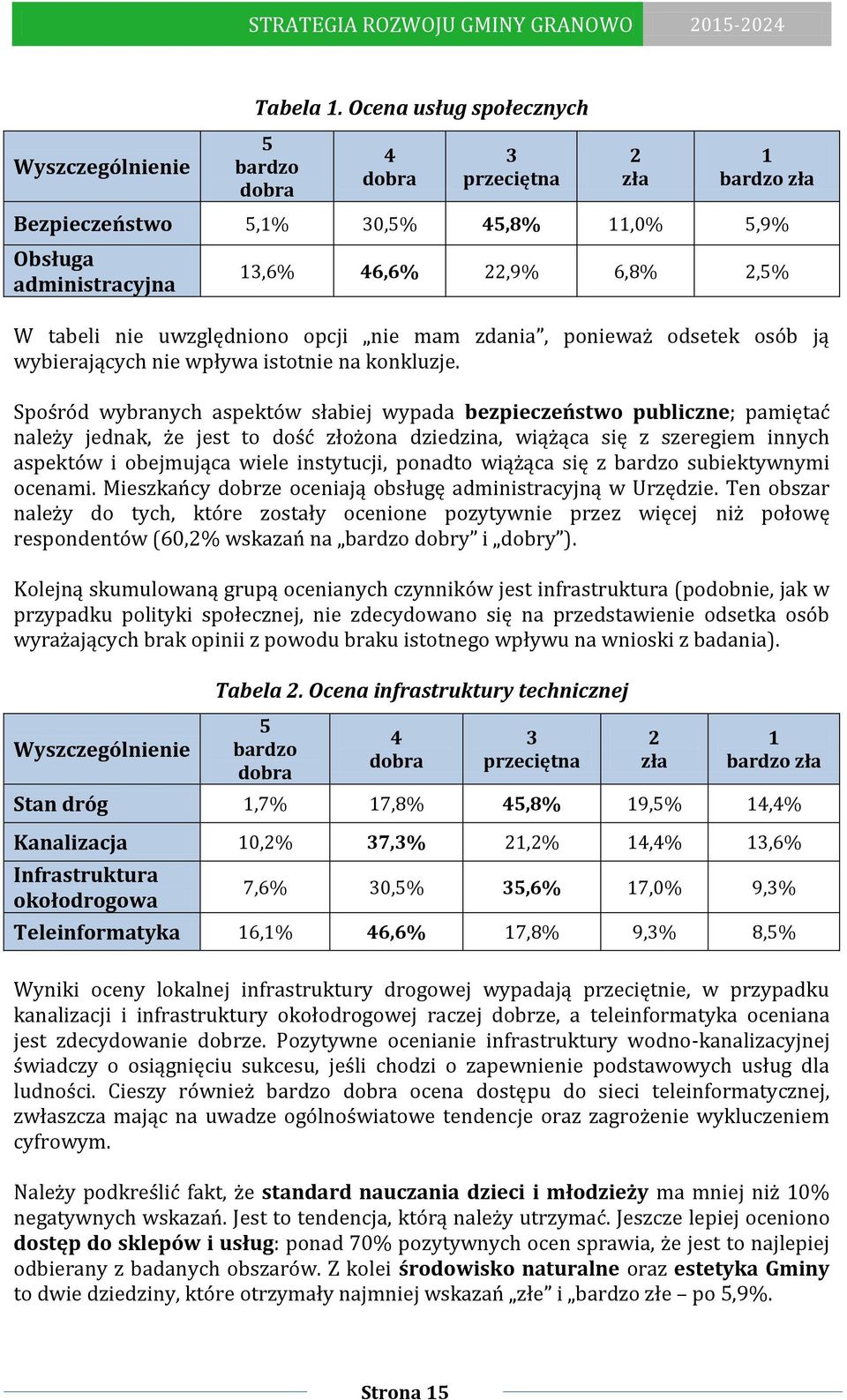 nie uwzględniono opcji nie mam zdania, ponieważ odsetek osób ją wybierających nie wpływa istotnie na konkluzje.