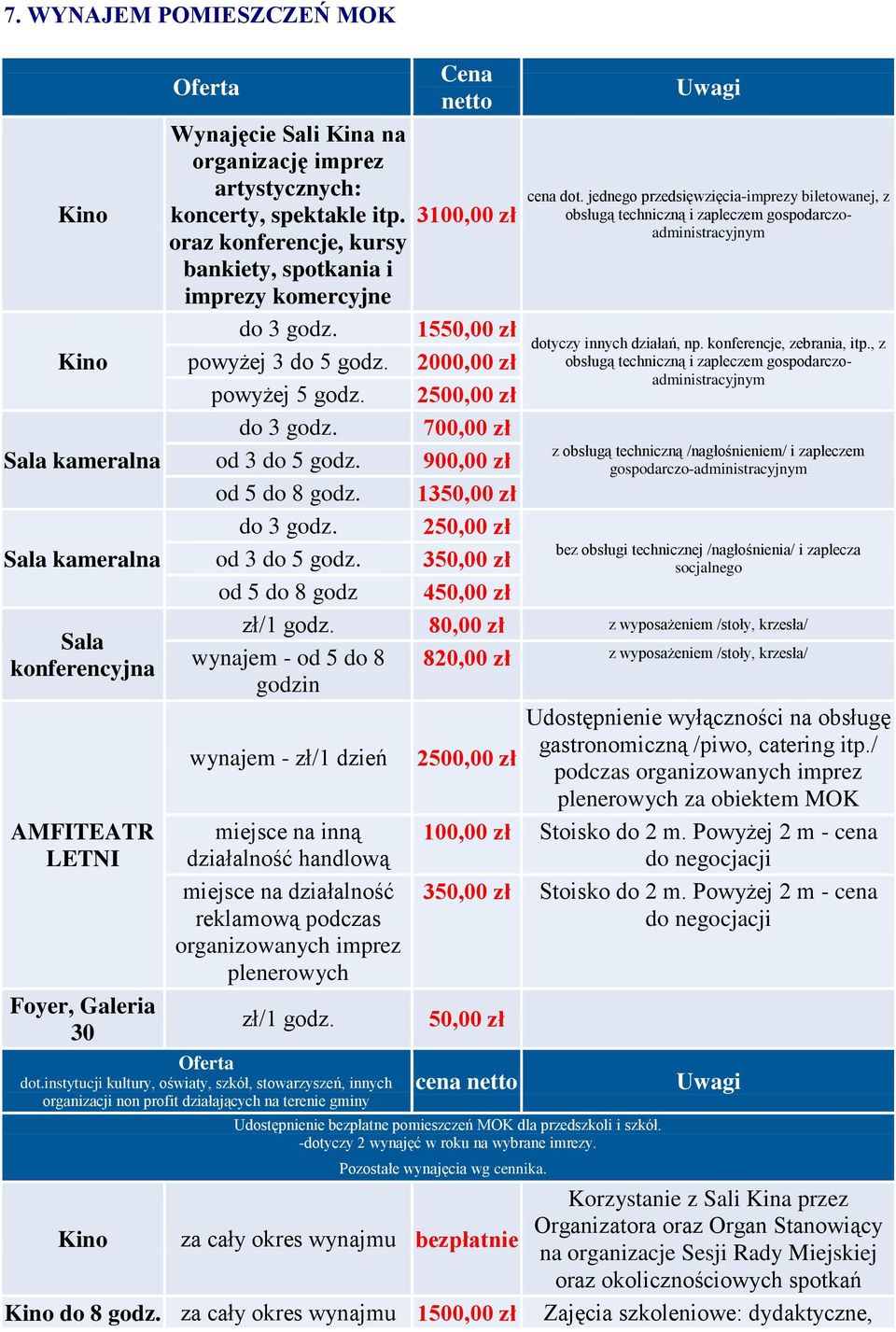 jednego przedsięwzięcia-imprezy biletowanej, z obsługą techniczną i zapleczem gospodarczoadministracyjnym 1550,00 zł dotyczy innych działań, np. konferencje, zebrania, itp.