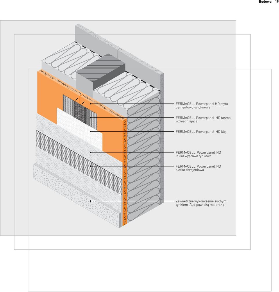 FERMACELL Powerpanel HD lekka wyprawa tynkowa FERMACELL Powerpanel HD