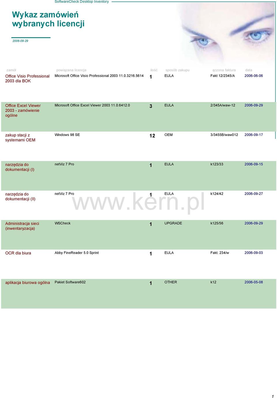 /455B/waw0 006-09-7 narzędzia do dokumentacji (I) netviz 7 Pro EULA k/ 006-09-5 narzędzia do dokumentacji (II) EULA netviz 7 Pro k4/4 006-09-7 Administracja