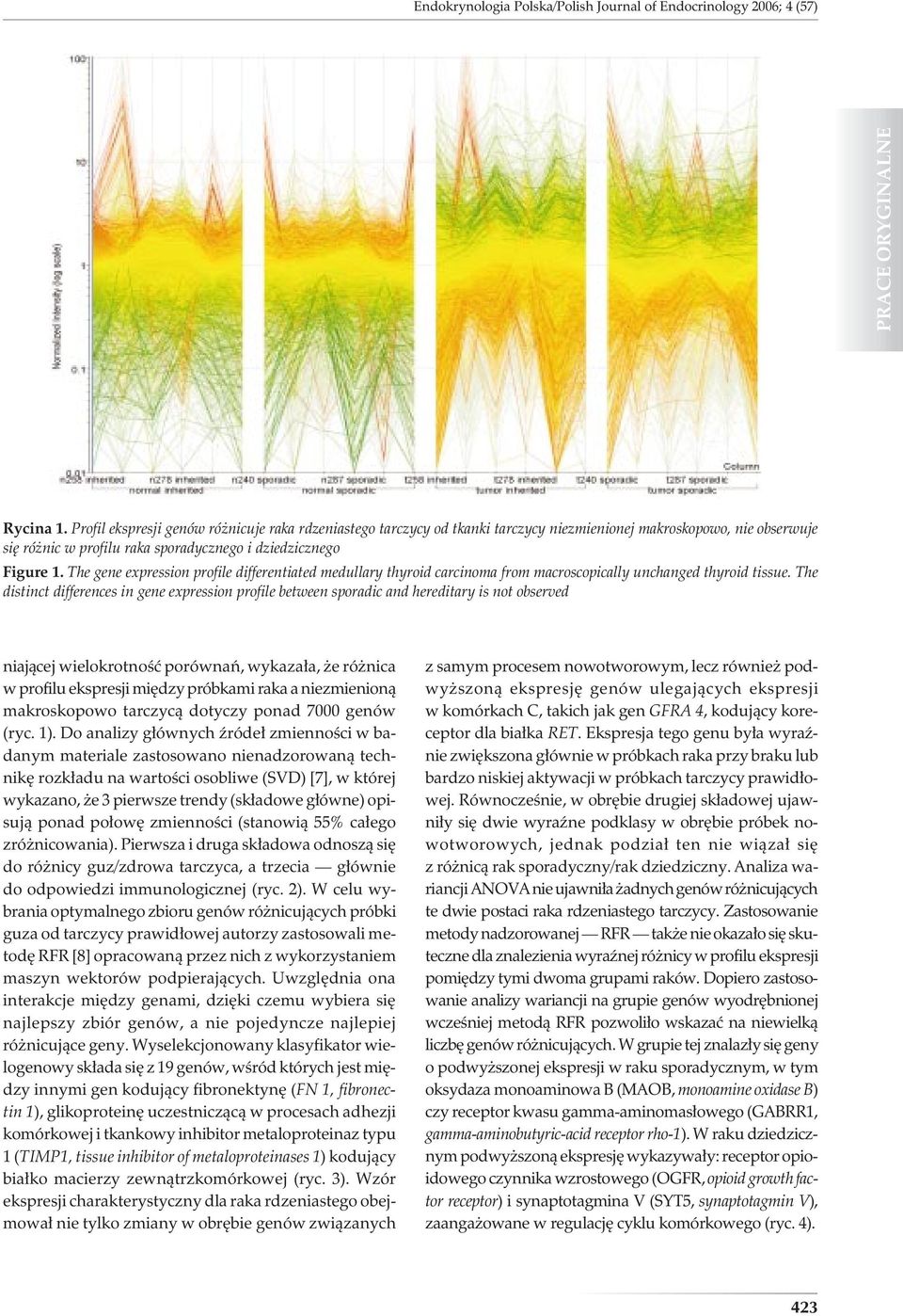 The gene expression profile differentiated medullary thyroid carcinoma from macroscopically unchanged thyroid tissue.