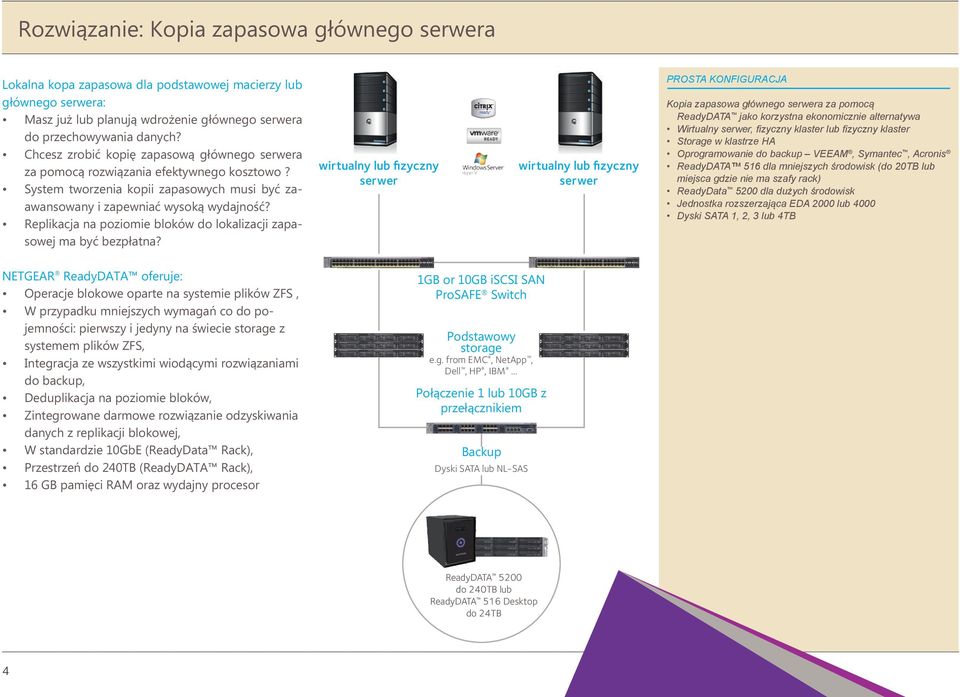 Replikacja na poziomie bloków do lokalizacji zapasowej ma być bezpłatna?