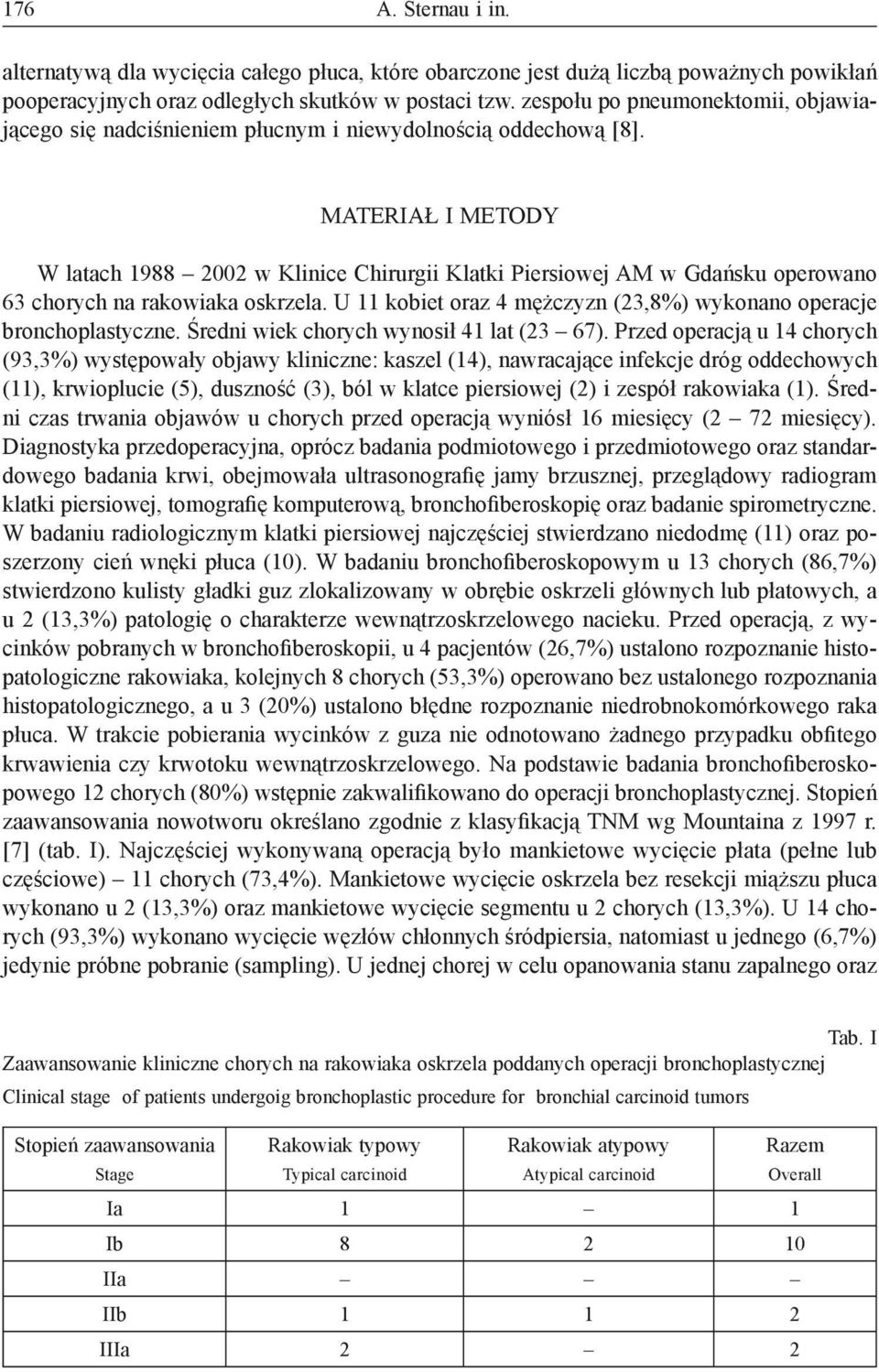 MATERIAŁ I METODY W latach 1988 2002 w Klinice Chirurgii Klatki Piersiowej AM w Gdańsku operowano 63 chorych na rakowiaka oskrzela.