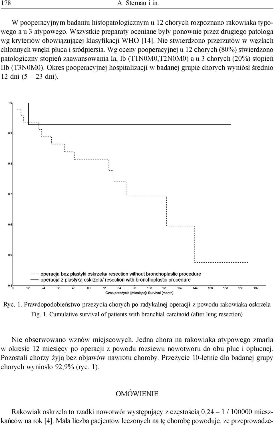 Wg oceny pooperacyjnej u 12 chorych (80%) stwierdzono patologiczny stopień zaawansowania Ia, Ib (T1N0M0,T2N0M0) a u 3 chorych (20%) stopień IIb (T3N0M0).