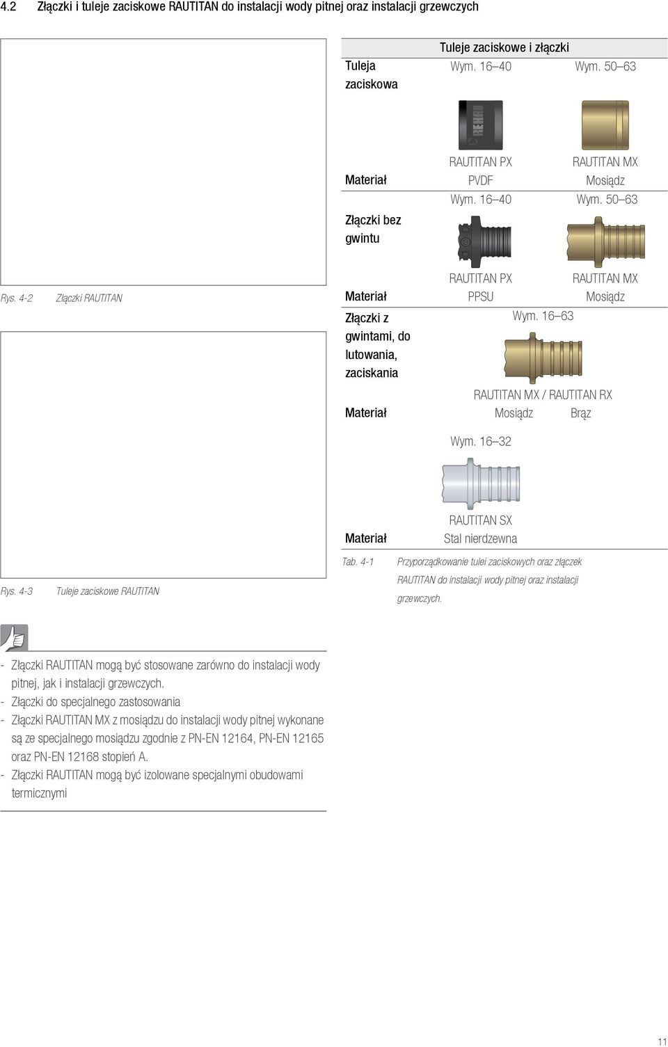4-2 Złączki RAUTITAN Materiał RAUTITAN PX PPSU RAUTITAN MX Mosiądz Złączki z gwintami, do lutowania, zaciskania Wym. 16 63 Materiał RAUTITAN MX / RAUTITAN RX Mosiądz Brąz Wym.