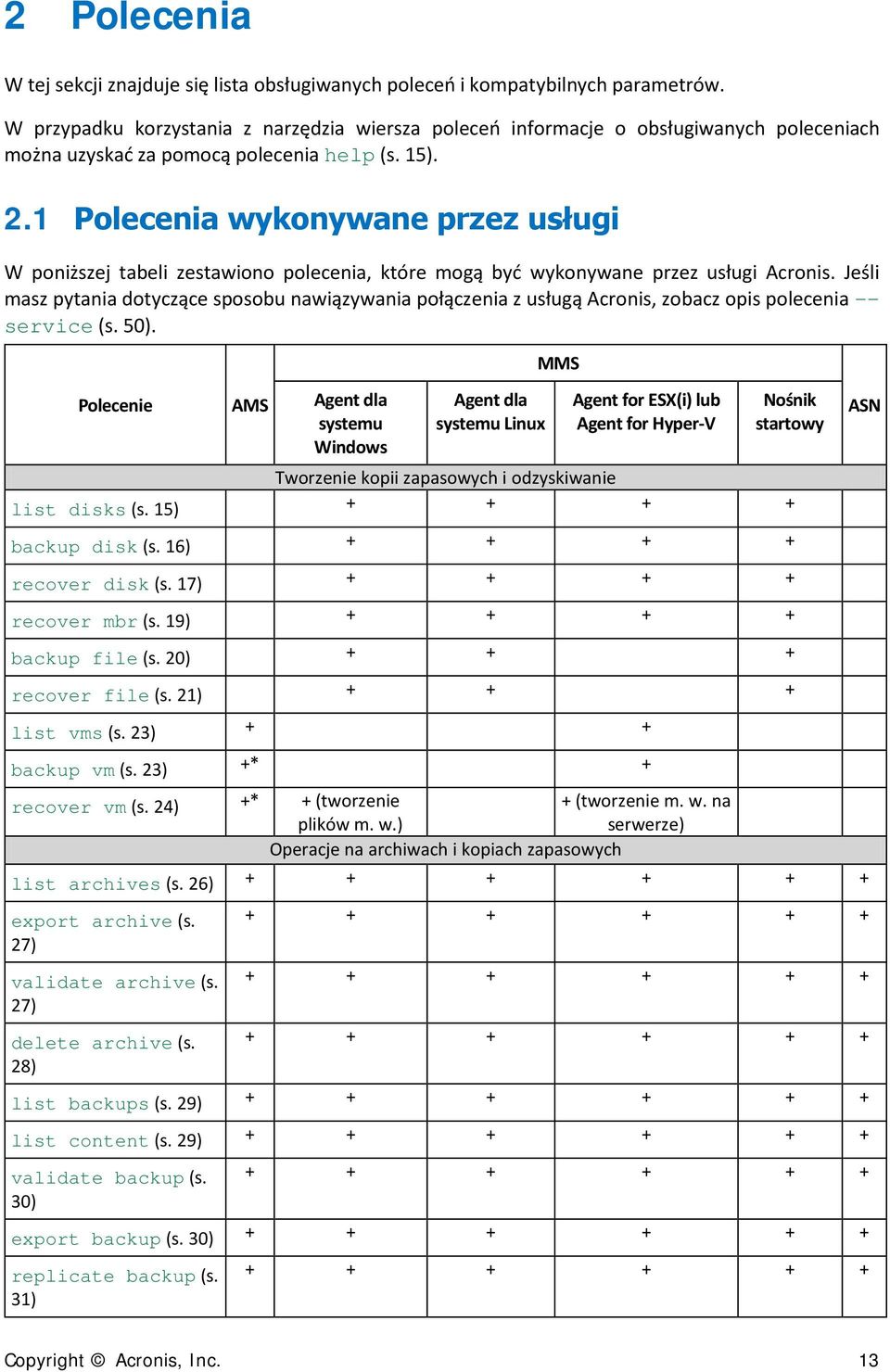 1 Polecenia wykonywane przez usługi W poniższej tabeli zestawiono polecenia, które mogą być wykonywane przez usługi Acronis.