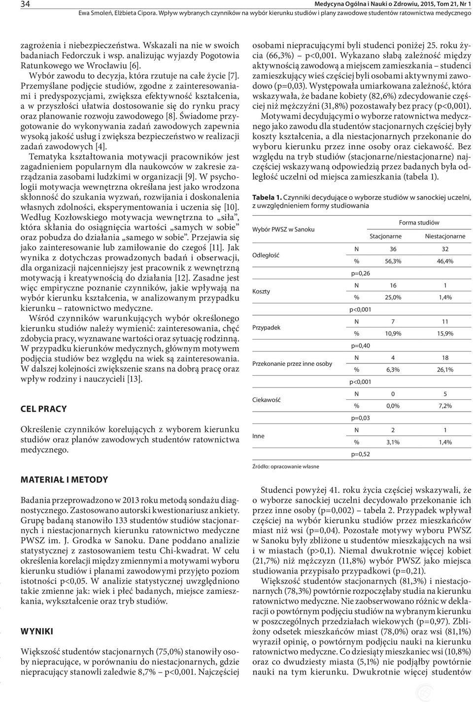 Przemyślane podjęcie studiów, zgodne z zainteresowaniami i predyspozycjami, zwiększa efektywność kształcenia, a w przyszłości ułatwia dostosowanie się do rynku pracy oraz planowanie rozwoju