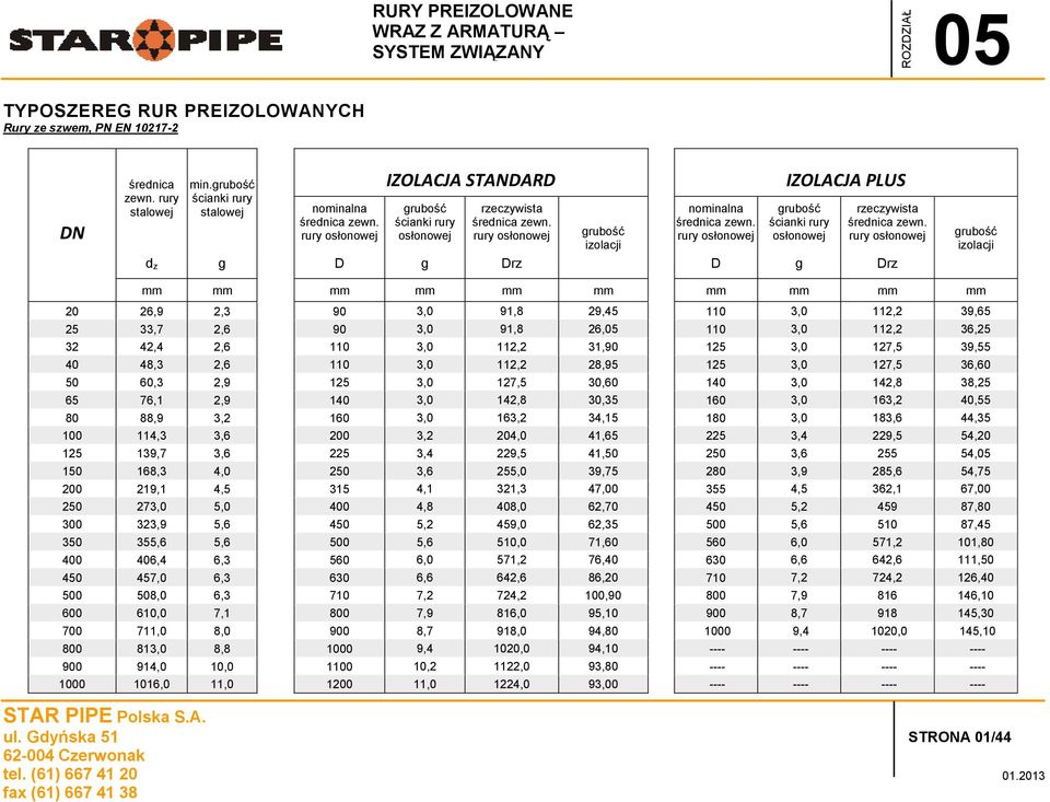 rury d z g D g Drz D g Drz grubość izolacji 20 26,9 2,3 90 3,0 91,8 29,45 110 3,0 112,2 39,65 25 33,7 2,6 90 3,0 91,8 26, 110 3,0 112,2 36,25 32 42,4 2,6 110 3,0 112,2 31,90 125 3,0 127,5 39,55 40