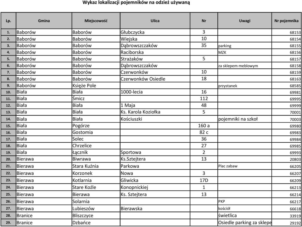 Baborów Baborów Czerwonków 10 68159 8. Baborów Baborów Czerwonków Osiedle 18 68163 9. Baborów Księże Pole przystanek 68585 10. Biała Biała 1000-lecia 16 69981 11. Biała Śmicz 112 69995 12.