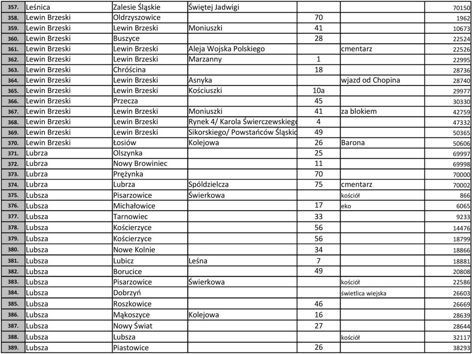 Lewin Brzeski Lewin Brzeski Asnyka wjazd od Chopina 28740 365. Lewin Brzeski Lewin Brzeski Kościuszki 10a 29977 366. Lewin Brzeski Przecza 45 30330 367.