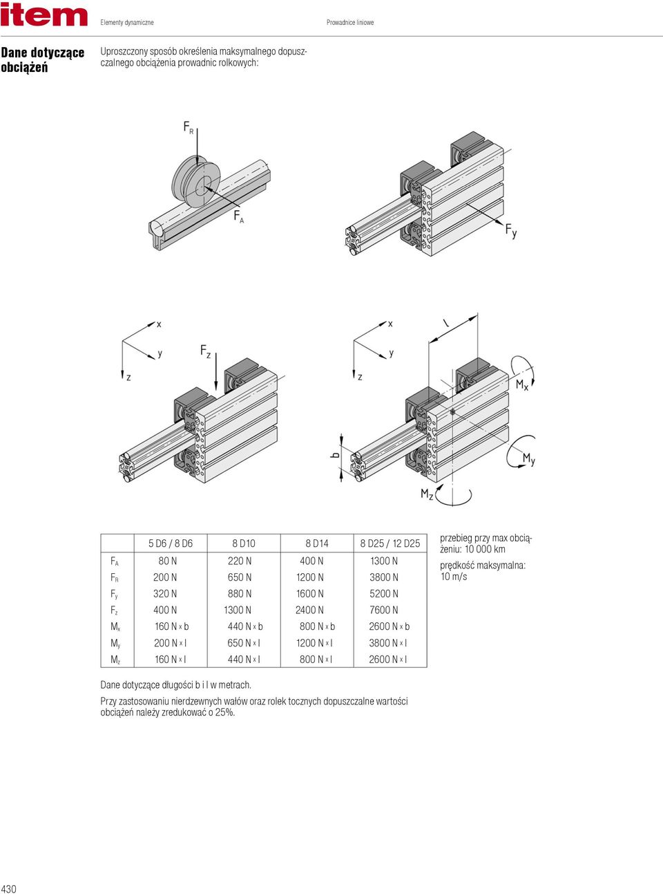 b M y 200 N x l 650 N x l 1200 N x l 3800 N x l M z 160 N x l 440 N x l 800 N x l 2600 N x l przebieg przy max obciążeniu: 10 000 km prędkość maksymalna: 10