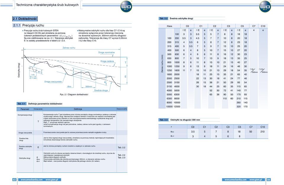 1 Precyzja ruchu Klasa Precyzja ruchu śrub kulowych GTEN (w klasach C0-C5) jest określana za pomocą czterech podstawowych parametrów: Są one zdefiniowane na rys. 2.1. Tolerancje odchyłek E i e zostały przedstawione w tabeli 2.