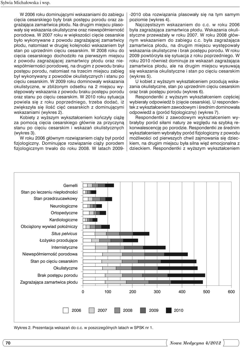 W 2007 roku w większości cięcie cesarskie było wykonywane z powodu zagrażającej zamartwicy płodu, natomiast w drugiej kolejności wskazaniem był stan po uprzednim cięciu cesarskim.