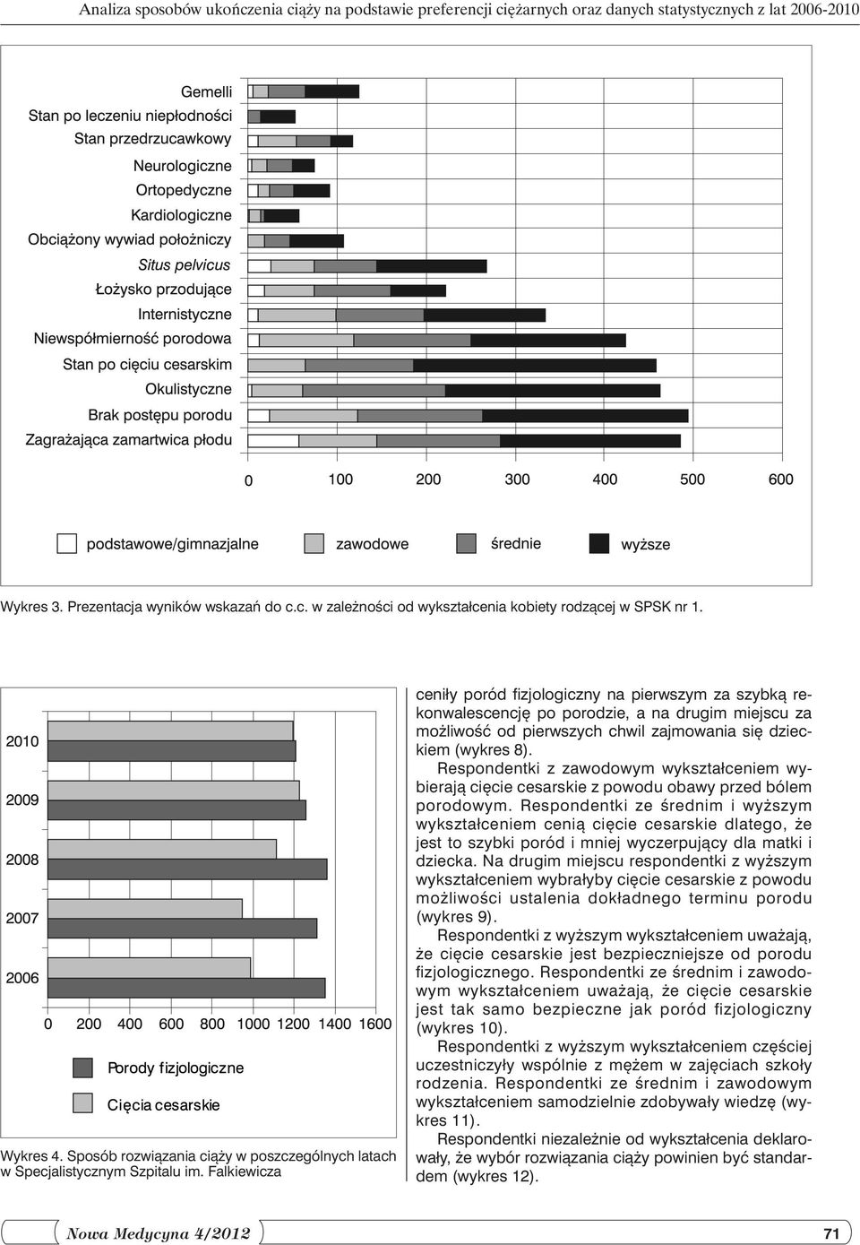 Falkiewicza ceniły poród fizjologiczny na pierwszym za szybką rekonwalescencję po porodzie, a na drugim miejscu za możliwość od pierwszych chwil zajmowania się dzieckiem (wykres 8).