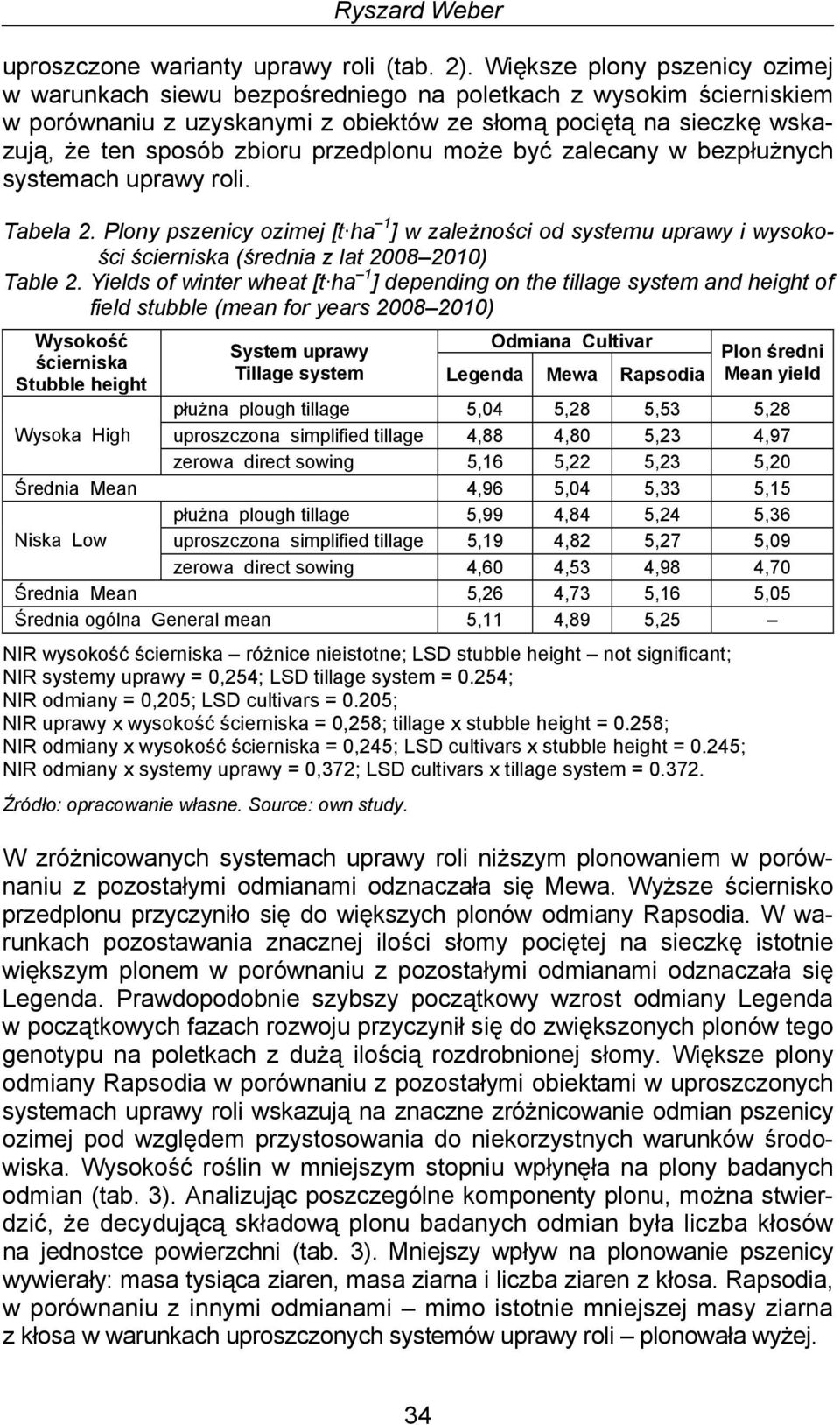 przedplonu może być zalecany w bezpłużnych systemach uprawy roli. Tabela 2. Plony pszenicy ozimej [t ha 1 ] w zależności od systemu uprawy i wysokości ścierniska (średnia z lat 2008 2010) Table 2.