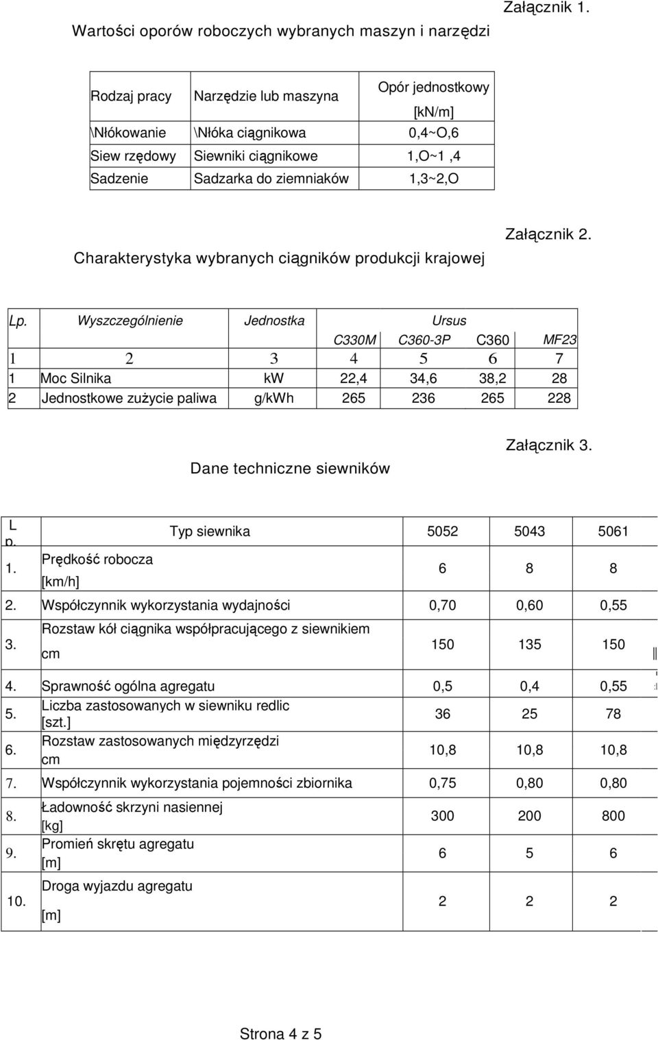 wybranych ciągników produkcji krajowej Załącznik 2. Lp.