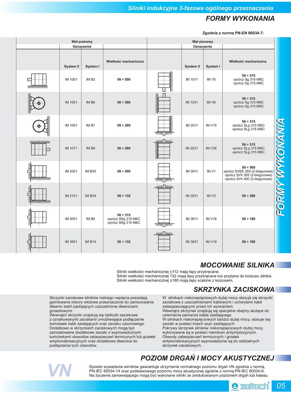 1071 IM B8 56 280 IM 2031 IM V36 oprócz SLg 315 M6C oprócz SLg 315 M8C 56 500 IM 2001 IM B35 56 500 IM 3011 IM V1 oprócz SVEE 355 (2-biegunowe) oprócz SVh 355 (2-biegunowe) oprócz SVh 400