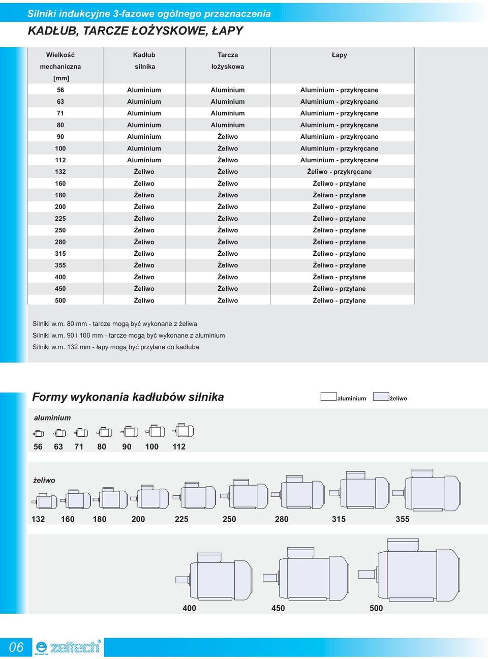 przykrêcane 132 eliwo eliwo eliwo - przykrêcane 160 eliwo eliwo eliwo - przylane 180 eliwo eliwo eliwo - przylane 200 eliwo eliwo eliwo - przylane 225 eliwo eliwo eliwo - przylane 250 eliwo eliwo