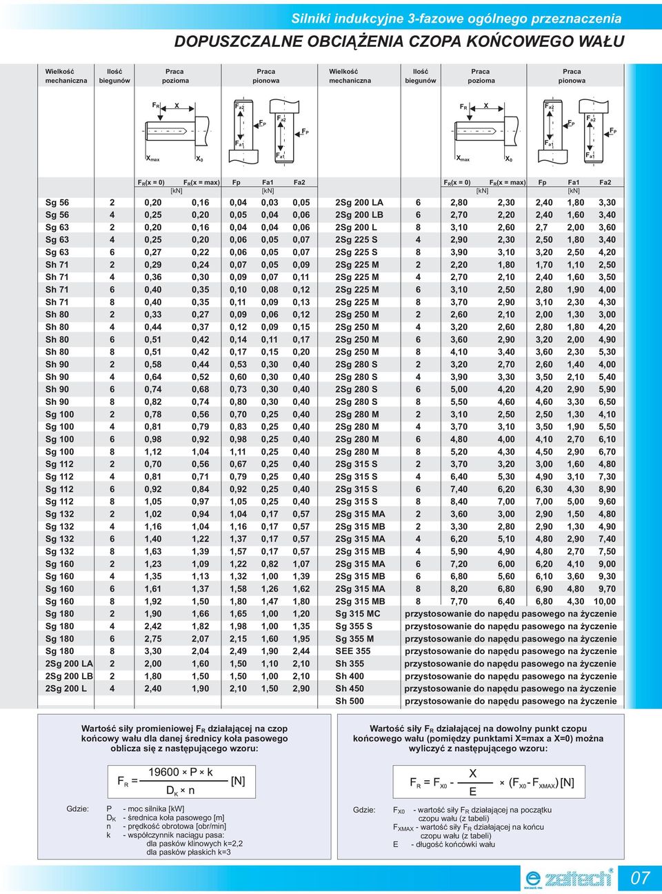 3,30 Sg 56 4 0,25 0,20 0,05 0,04 0,06 2Sg 200 LB 6 2,70 2,20 2,40 1,60 3,40 Sg 63 2 0,20 0,16 0,04 0,04 0,06 2Sg 200 L 8 3,10 2,60 2,7 2,00 3,60 Sg 63 4 0,25 0,20 0,06 0,05 0,07 2Sg 225 S 4 2,90 2,30