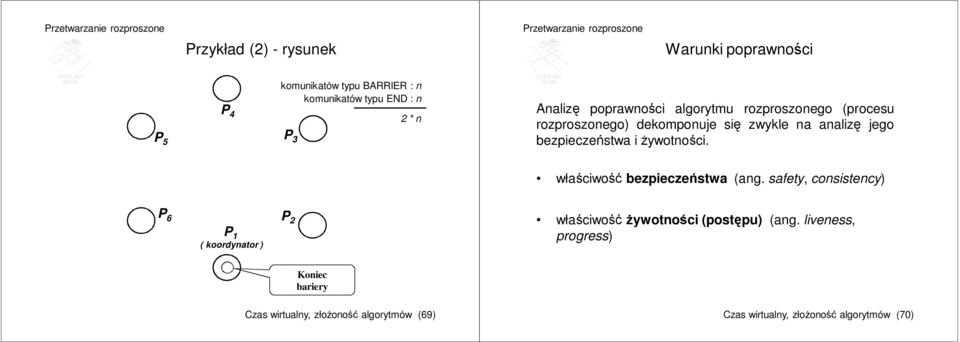 iżywotności. właściwość bezpieczeństwa (ang.