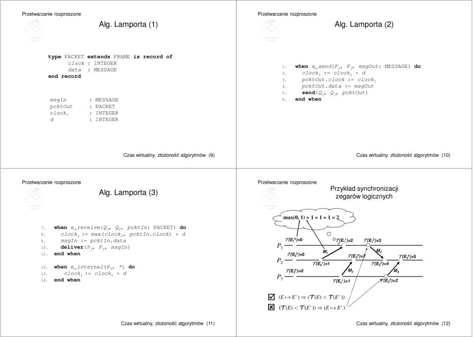 end when Czas wirtualny, złożoność algorytmów (9) Czas wirtualny, złożoność algorytmów (0) Alg. Lamporta () Przykład synchronizacji zegarów logicznych 7. when e_receive(q j, Q i, pcktin: PACKT) do 8.