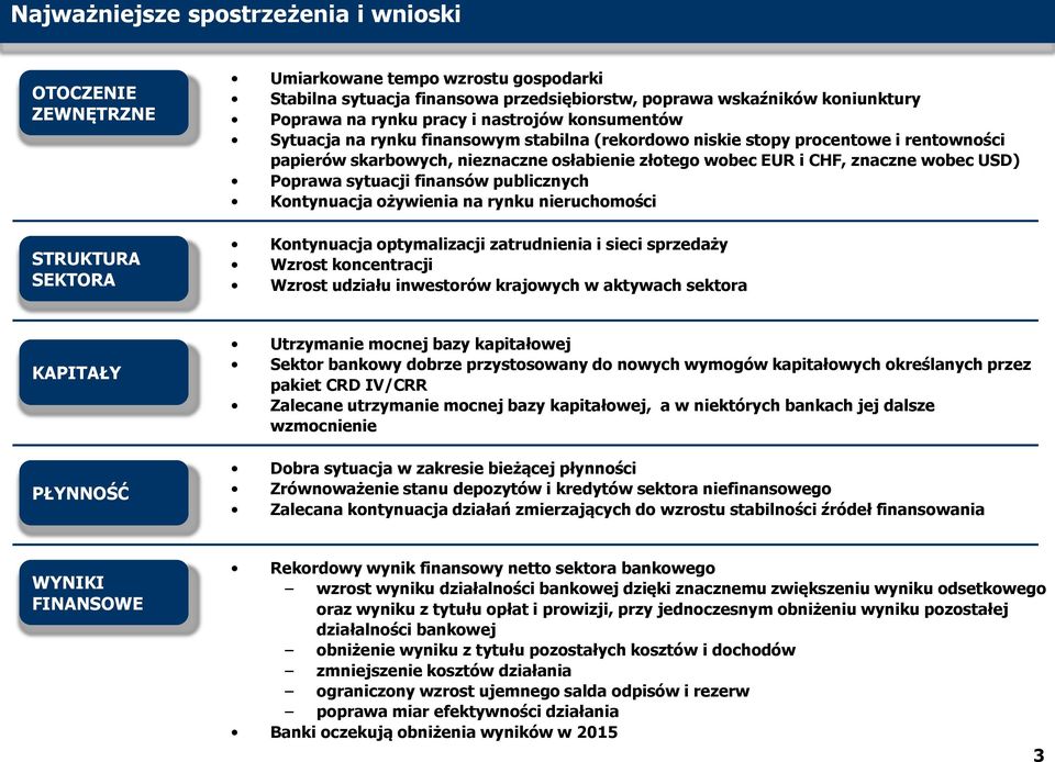 znaczne wobec USD) Poprawa sytuacji finansów publicznych Kontynuacja ożywienia na rynku nieruchomości Kontynuacja optymalizacji zatrudnienia i sieci sprzedaży Wzrost koncentracji Wzrost udziału