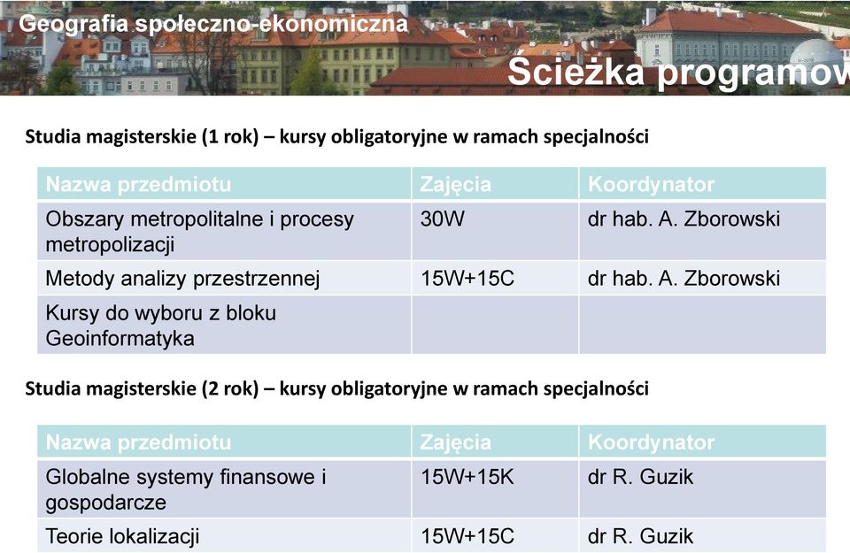 Zborowski Metody analizy przestrzennej 15W+15C dr hab. A.