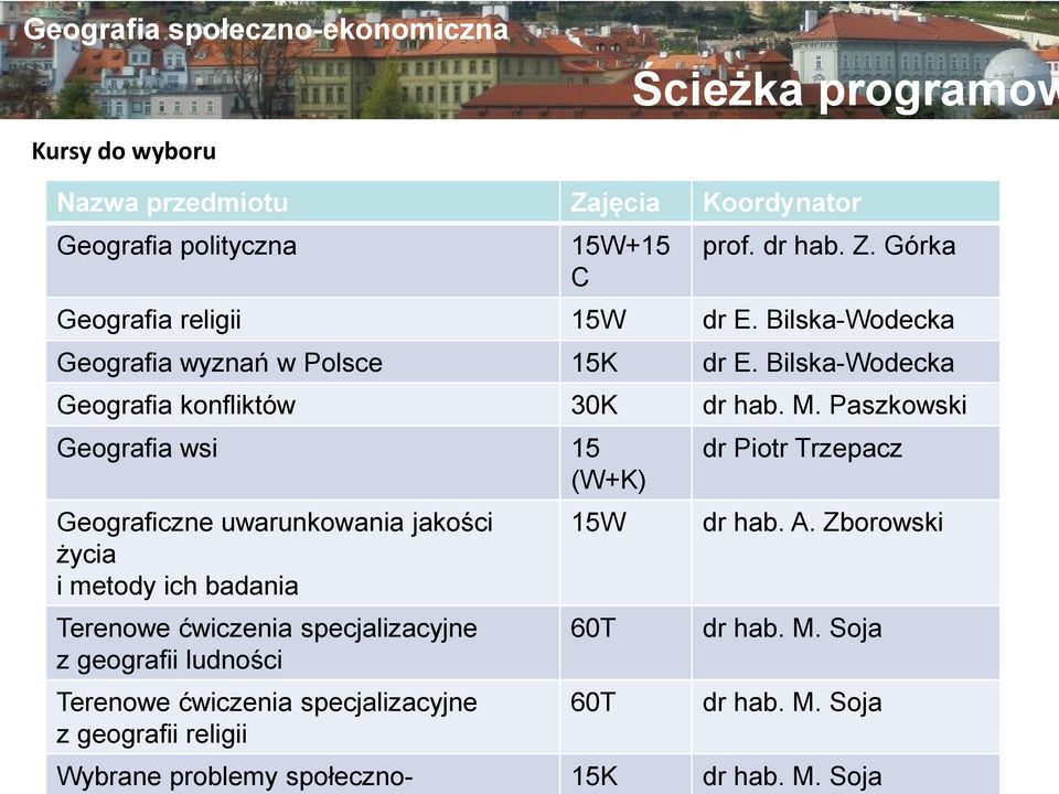 Paszkowski Geografia wsi 15 (W+K) Geograficzne uwarunkowania jakości życia i metody ich badania Terenowe ćwiczenia specjalizacyjne z geografii