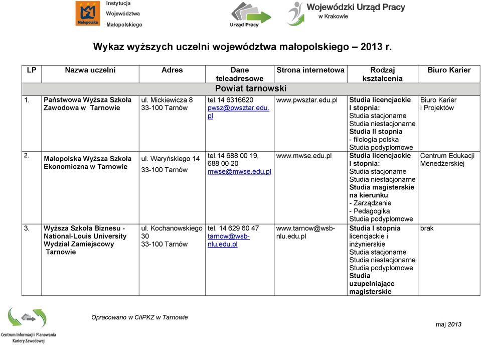 Waryńskiego 14 33-100 Tarnów ul. Kochanowskiego 30 33-100 Tarnów Powiat tarnowski tel.14 6316620 pwsz@pwsztar.edu. tel.14 688 00 19, 688 00 20 mwse@mwse.edu. Strona internetowa www.pwsztar.edu. www.mwse.edu. tel. 14 629 60 47 tarnow@wsbnlu.