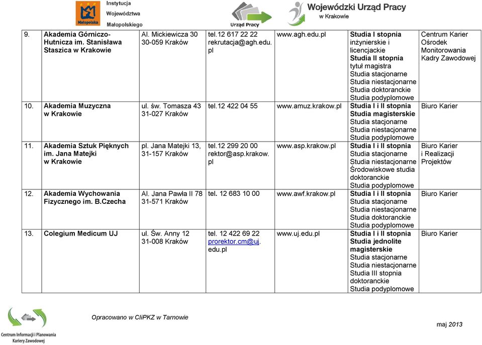 12 617 22 22 rekrutacja@agh.edu. www.agh.edu. inżynierskie i Studia I tytuł magistra tel.12 422 04 55 www.amuz.krakow. Studia I i I Studia tel.12 299 20 00 rektor@asp.krakow. www.asp.krakow. Studia I i I Środowiskowe studia doktoranckie tel.