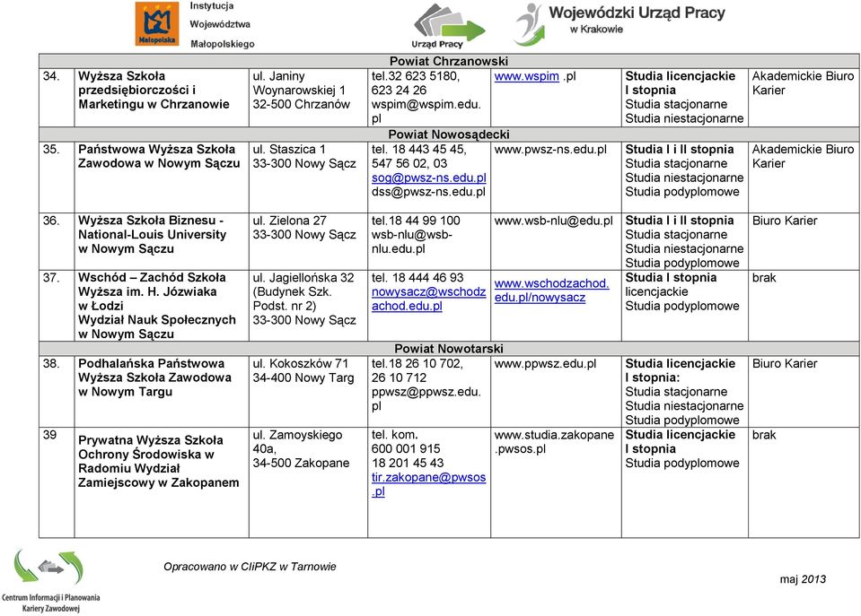 edu. Studia I i I Akademickie Biuro Karier Akademickie Biuro Karier 36. Wyższa Szkoła Biznesu - National-Louis University w Nowym Sączu 37. Wschód Zachód Szkoła Wyższa im. H.
