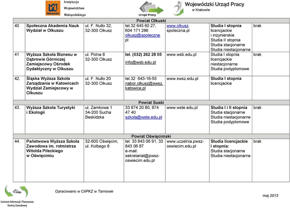 Śląska Wyższa Szkoła Zarządzania w Katowicach Wydział Zamiejscowy w Olkuszu ul. F. Nullo 20 32-300 Olkusz tel.32 643-16-55 nabor.olkusz@swsz. katowice. www.swsz.edu. 43.