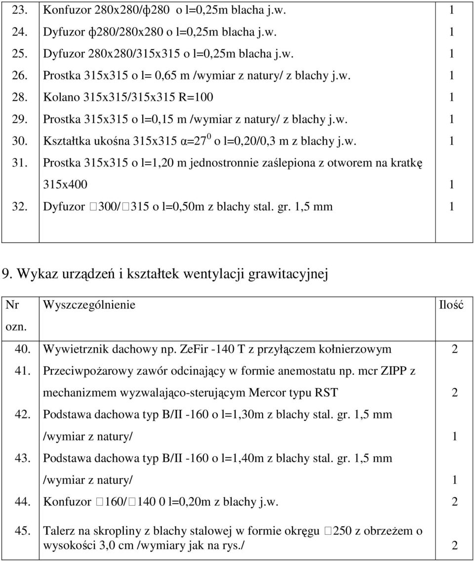 gr.,5 mm 9. Wykaz urządzeń i kształtek wentylacji grawitacyjnej Nr ozn. 40. 4. 42. 43. 44. 45. Wyszczególnienie Wywietrznik dachowy np.